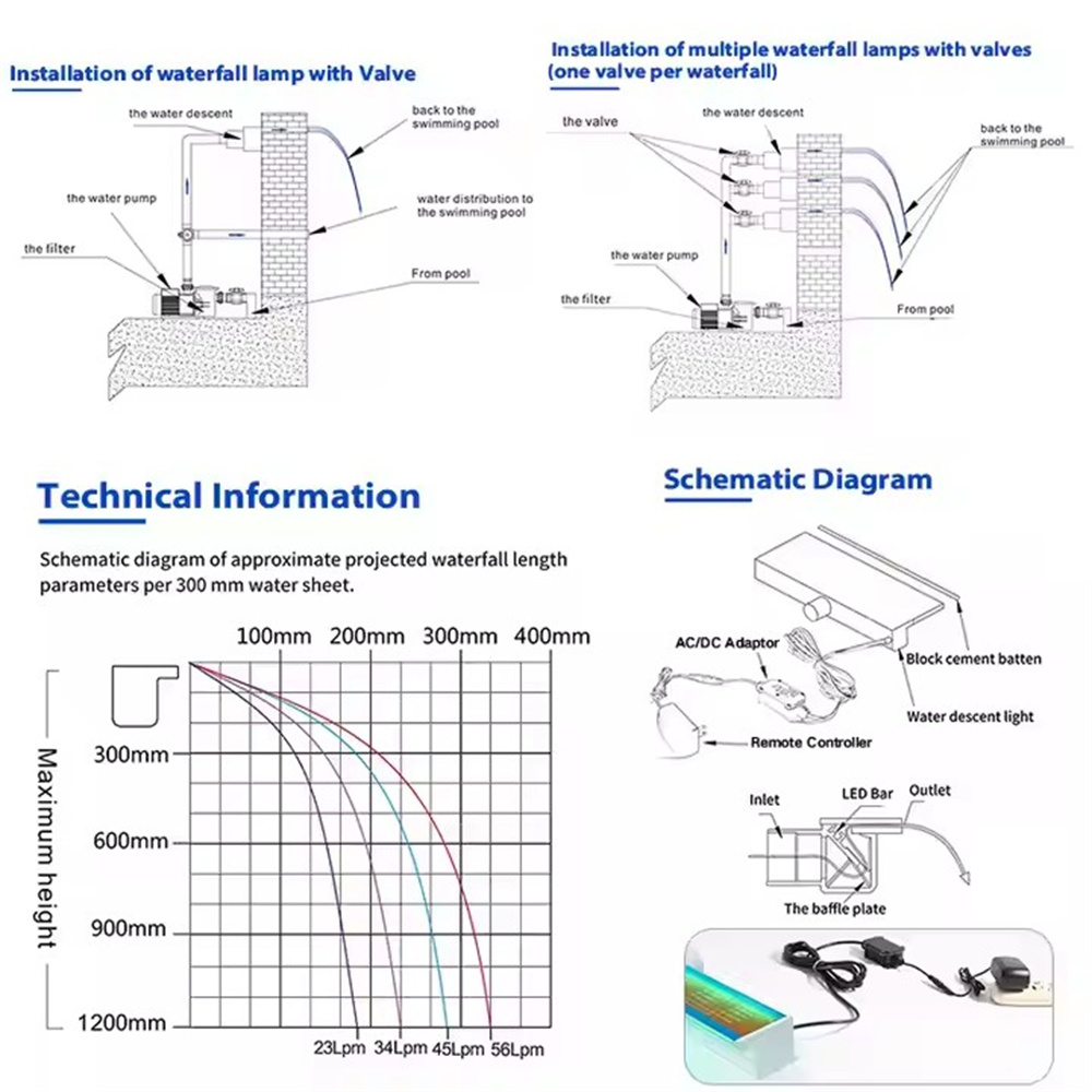 DC12V Onderwater Waterval Blad - Xy Spa & Wellness George Town recensie en prijs